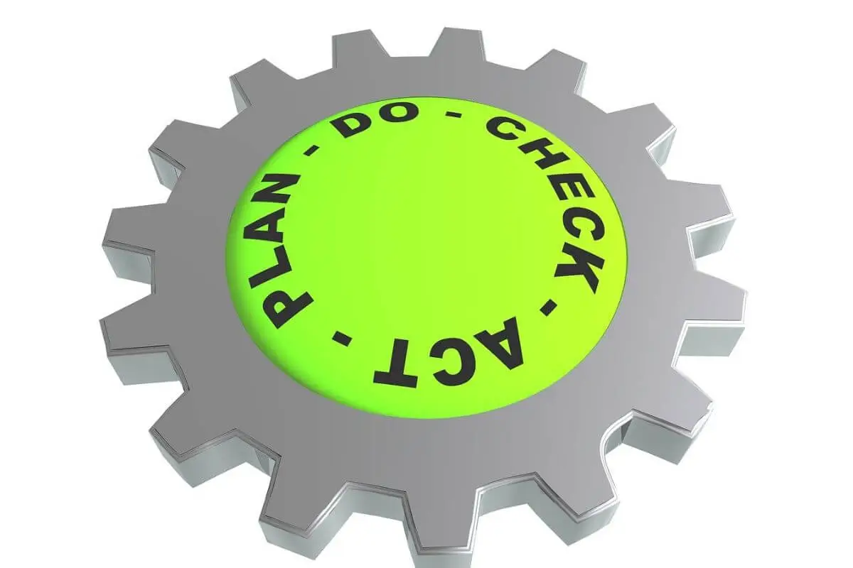 Método PDCA